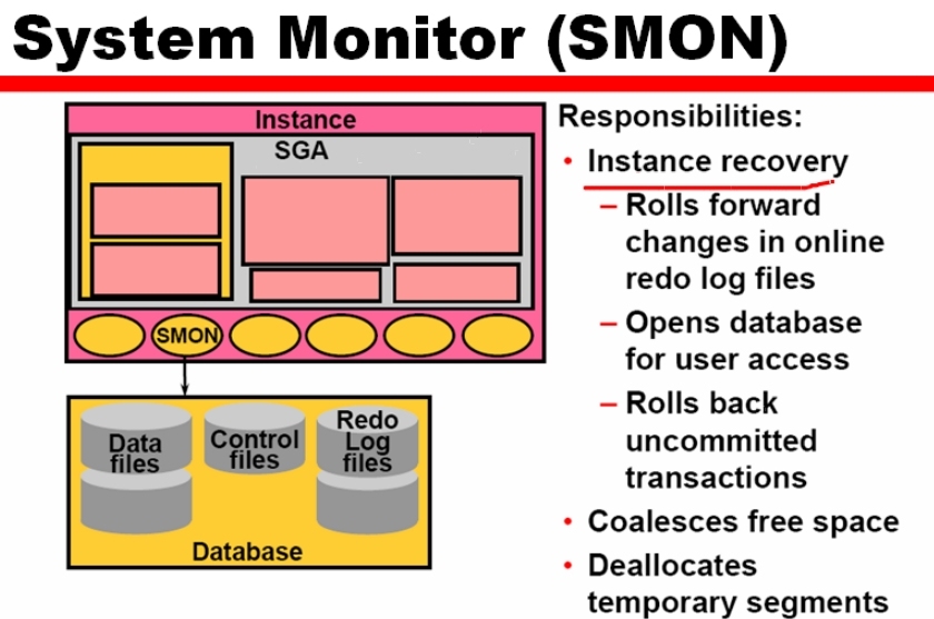 1_Oracle_Admin_Oracle的体系结构概述_SGA_36