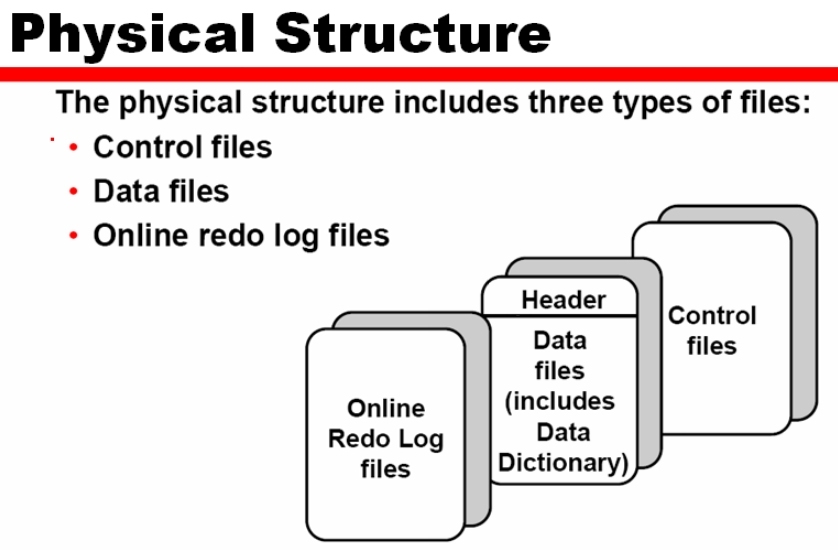 1_Oracle_Admin_Oracle的体系结构概述_Oracle Admin _07