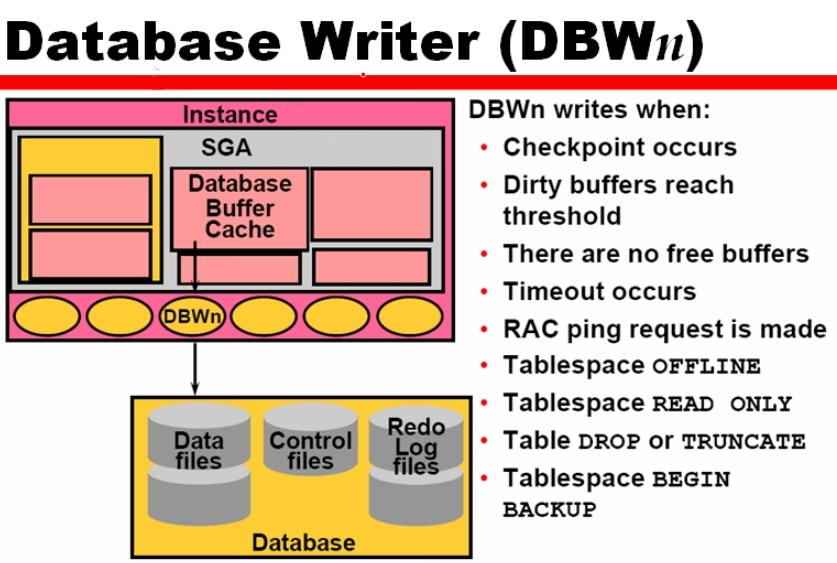 1_Oracle_Admin_Oracle的体系结构概述_Oracle Admin _34