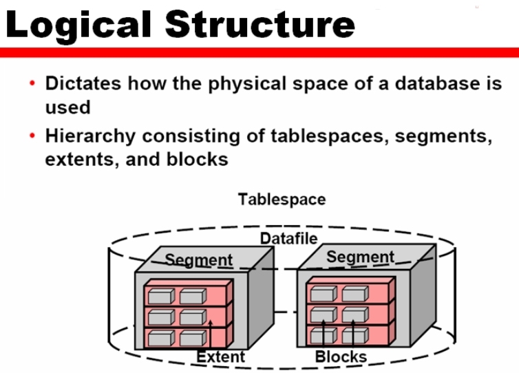 1_Oracle_Admin_Oracle的体系结构概述_SGA_40