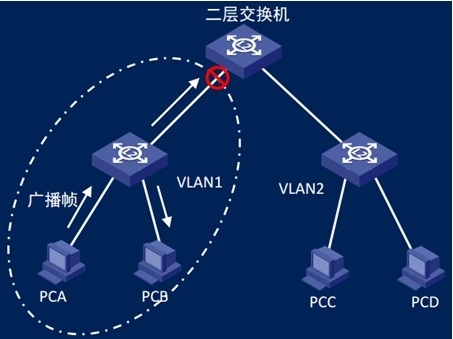 Hyper-V虚拟机网络适配器_VLAN_05