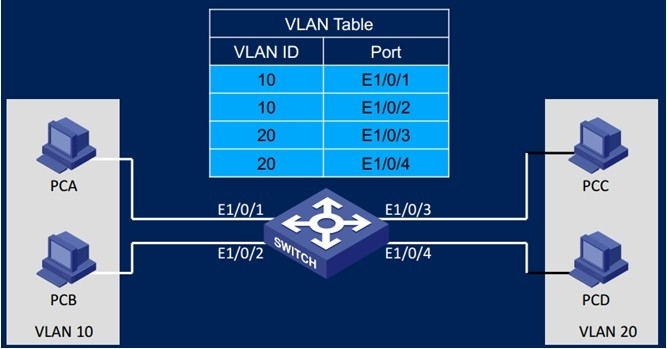 Hyper-V虚拟机网络适配器_VLAN_06