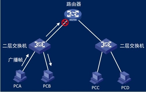 Hyper-V虚拟机网络适配器_VLAN_04