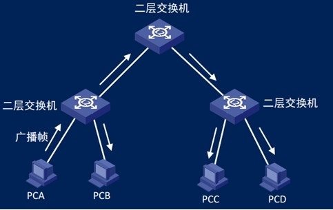 Hyper-V虚拟机网络适配器_VLAN_03