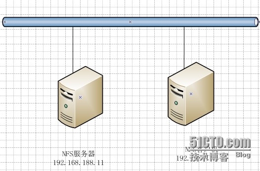 NFS服务器和客户端的搭建_客户机