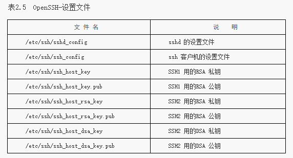 Linux -- Telnet、SSH和VNC协议的配置与应用_计算机系统_04