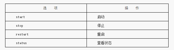 Linux -- Telnet、SSH和VNC协议的配置与应用_客户端软件_02