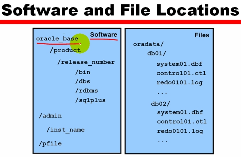 7_Oracle_Admin_创建数据库的准备工作_ Create Database_05