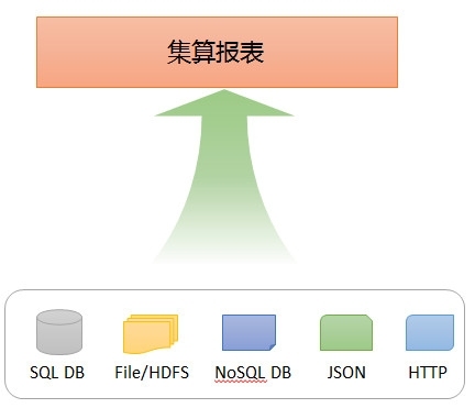 适应多样性数据源的报表工具_ 数据源 