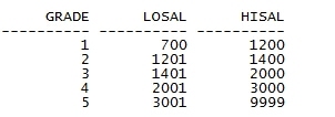 Linux系统中数据库启动和关闭&Basic SQL_Oracle_03