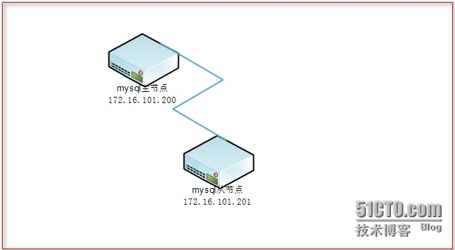 MySql --主从复制 主主复制_mysql_04