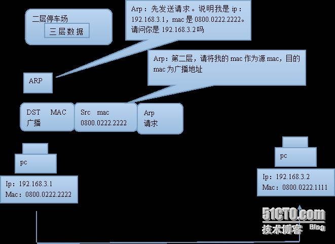 tcp/ip主机到主机的数据传输，以及三次握手和四次挥手的简单理解_数据传输_04