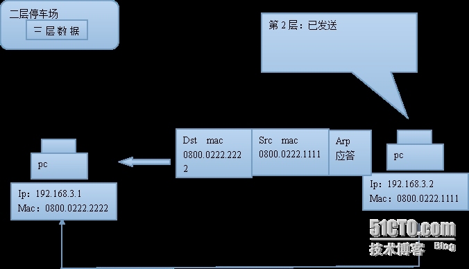 tcp/ip主机到主机的数据传输，以及三次握手和四次挥手的简单理解_数据传输_10