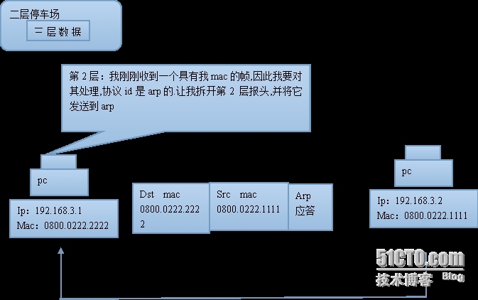 tcp/ip主机到主机的数据传输，以及三次握手和四次挥手的简单理解_tcp/ip_11