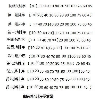 第十章实现排序算法 插入排序_数据结构