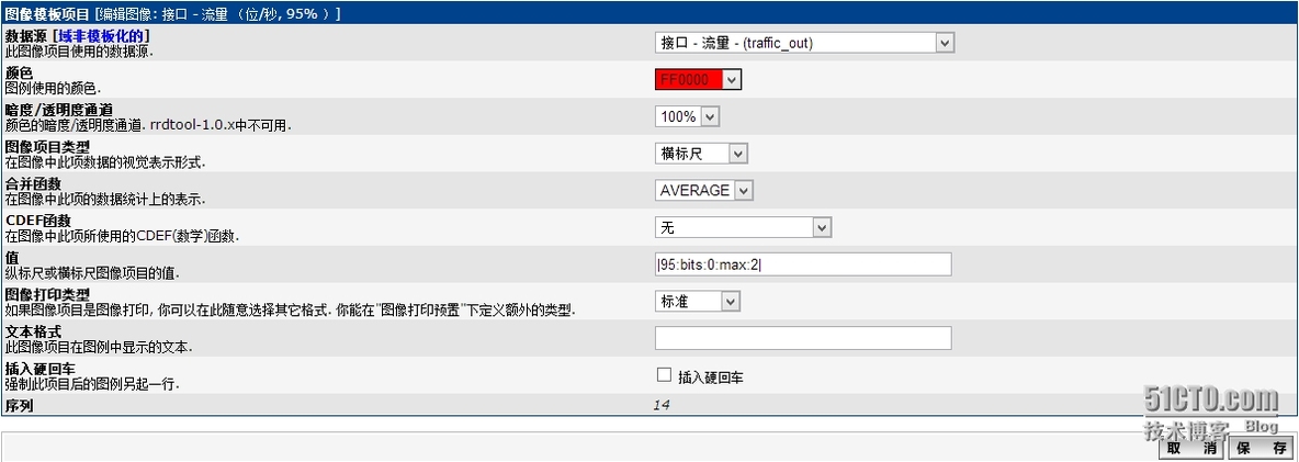 Cacti中自定义95%模板_Cacti_15