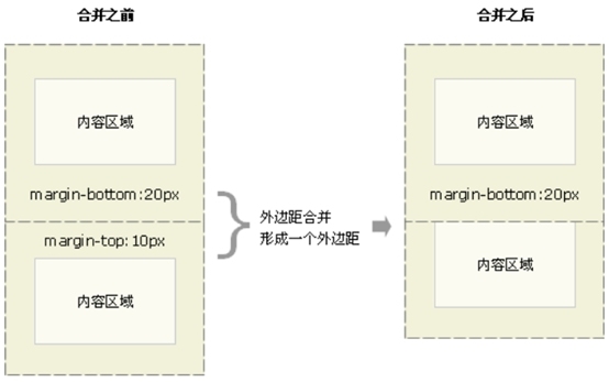 CSS综合复习（二）_ width