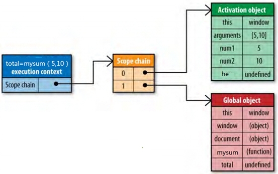 javascript作用域链_javascript_03