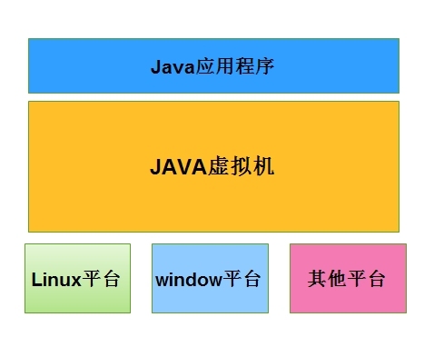 Tomcat与Java_tomcat_02