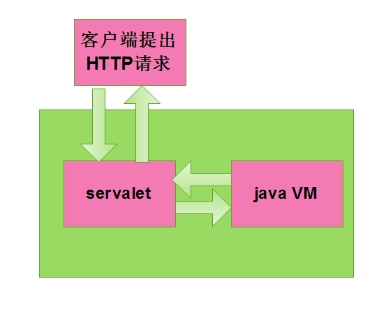 Tomcat与Java_java_03