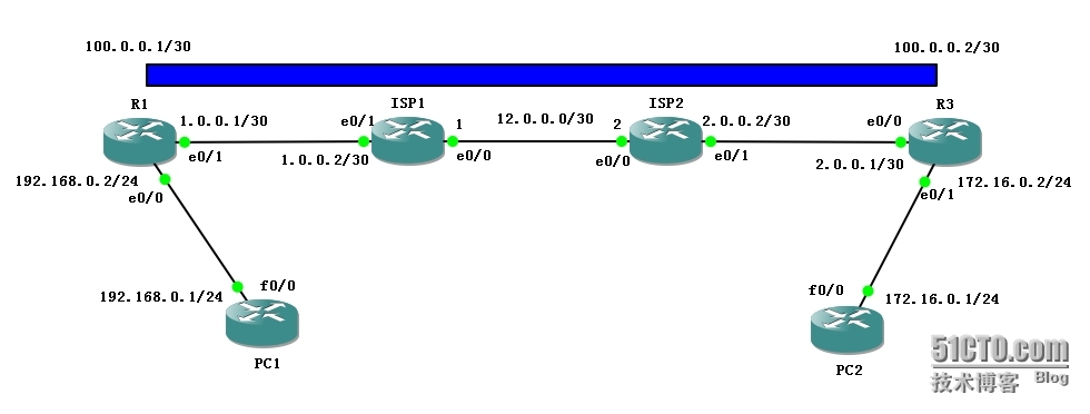 在Cisco路由器上完整实现OSPF跨网段下IPSec Tunnel模式×××_IPSec