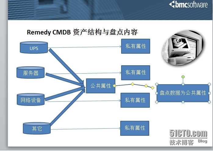 rfid与remedy资产管理整合_ remedy_02