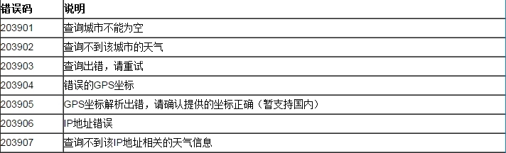 聚合数据iOS SDK 全国天气预报演示示例_SDK_07