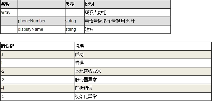 聚合数据Android SDK 短信验证演示示例 _verify_08