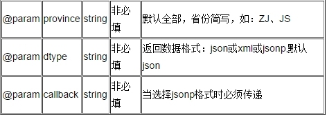 聚合数据iOS SDK 全国车辆违章 演示示例_API_02