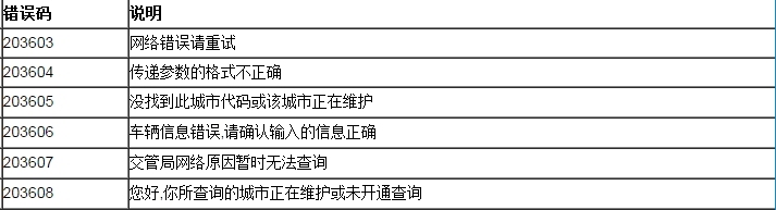 聚合数据iOS SDK 全国车辆违章 演示示例_API_10