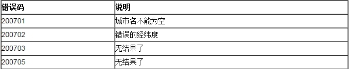 聚合数据Android SDK 全国加油站查询演示示例 _public_10