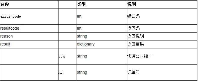 聚合数据iOS SDK 快递查询演示示例_快递公司_03