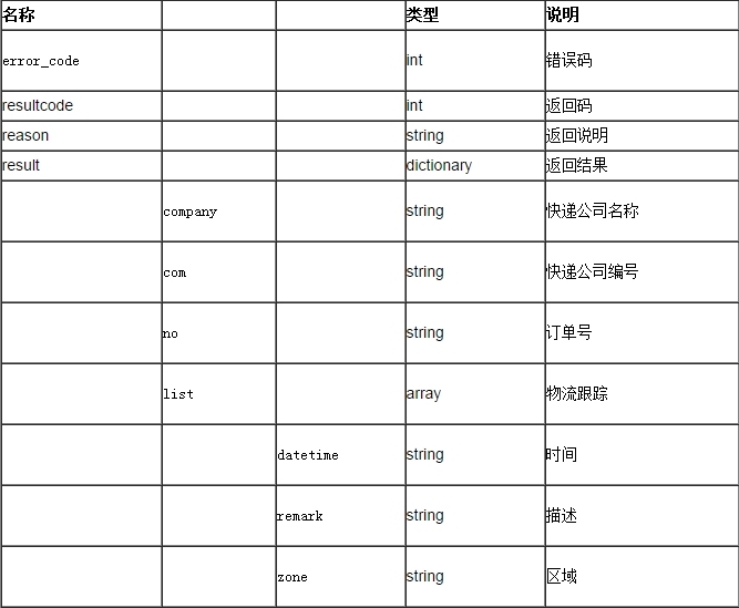 聚合数据iOS SDK 快递查询演示示例_程序_02