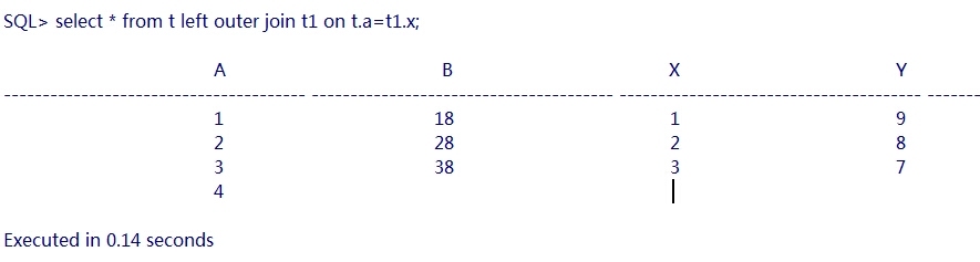 Oracle 内、外连接_Oracle_02