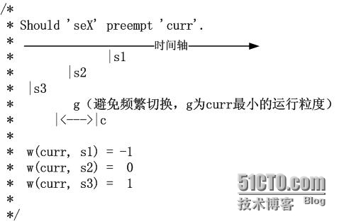 朴素的UNIX之-Linux CFS一个注释_Linux