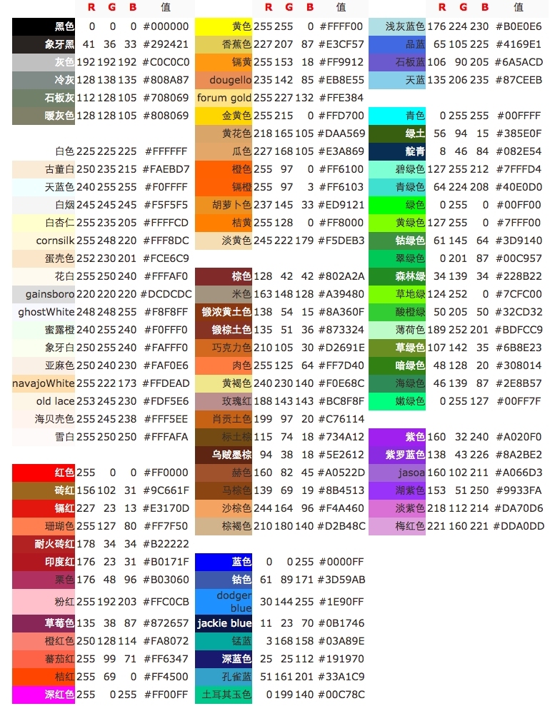 iOS开发常用的RGB色值_宏