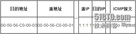 Ping过程详解_局域网_05