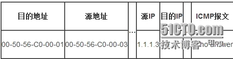 Ping过程详解_ping_06