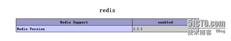 编译安装Redis_cache