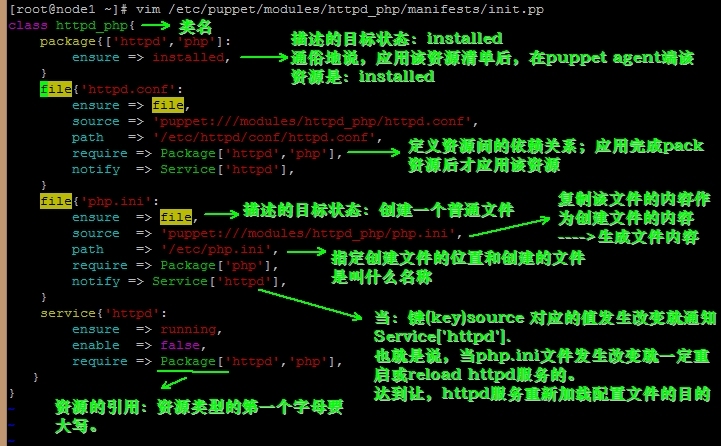 自动化运维工具puppet的使用_类_06