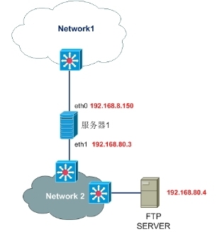 Iptables合理配置FTP策略_Linux安全