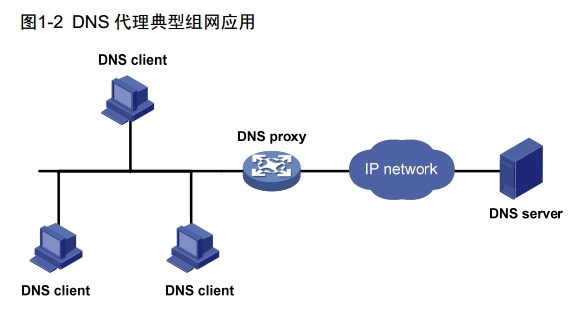 H3C 域名解析概述_域名解析_02