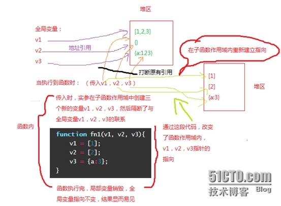 Javascript函数小结（二）_Javascript函数