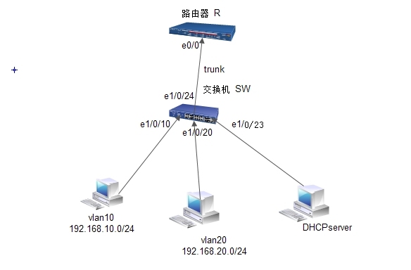 dhcp在企业网络中的应用_路由