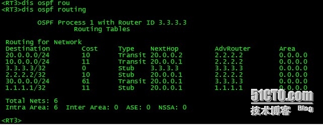 ospf单区域 路径选择_路由器_04