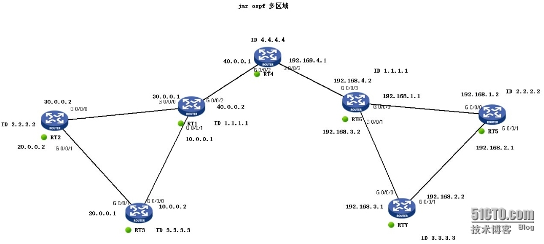 多区域ospf配置_拓扑图