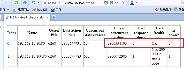 nginx实现负载均衡、状态检测_health-check_13