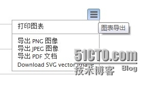 highcharts结合JSON实现柱状图_ 导出_02