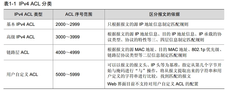 H3C ACL概述_ACL