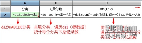 润乾集算报表非常规统计之固定行列交叉表_润乾_03